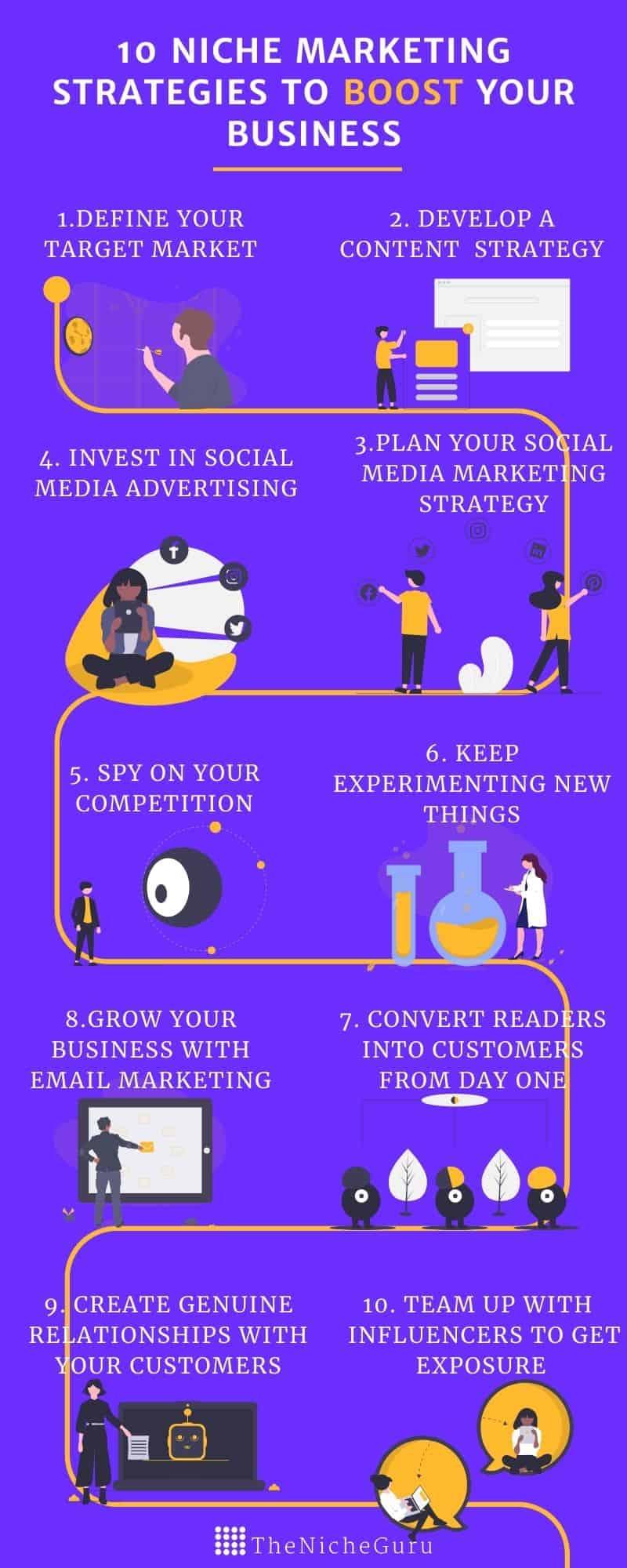 How to Choose the Best Theme for Your niche Market