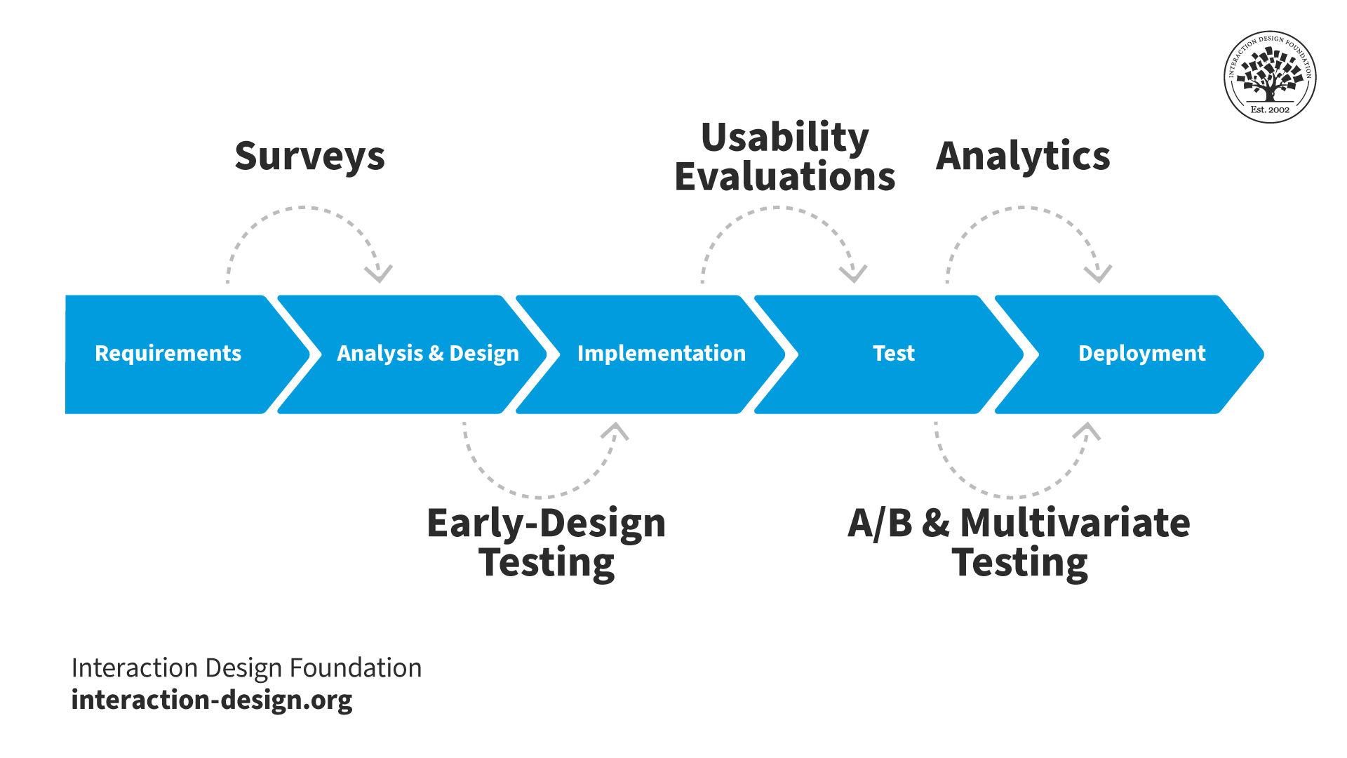 Final Thoughts: Choosing the Right Option for Your Design Needs