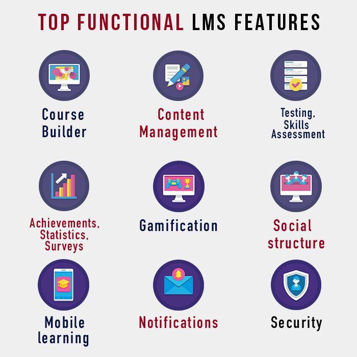 Unleashing the Power of LMS Features in Free Themes