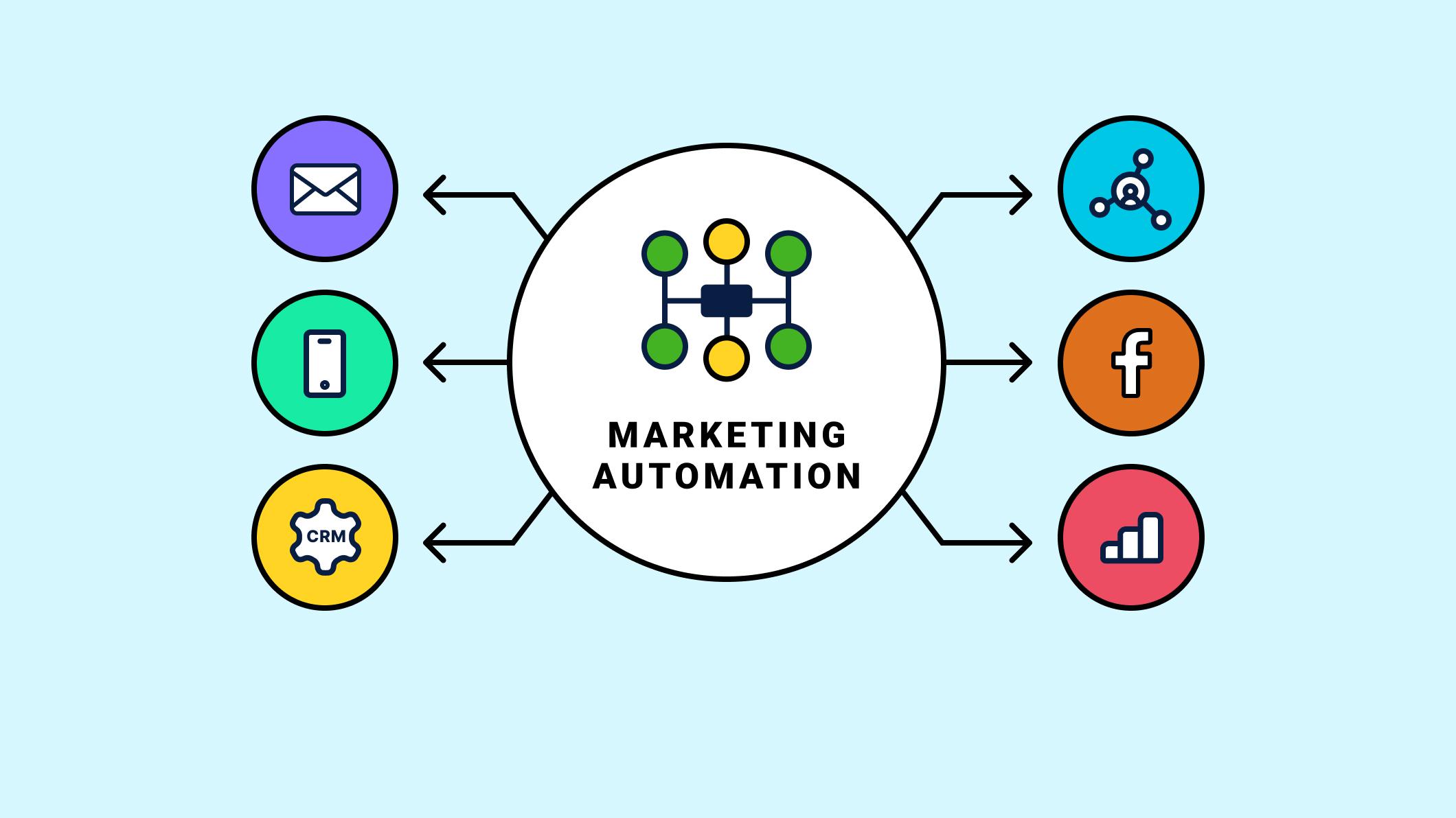 Integrating Marketing Automation with Your Existing Tools