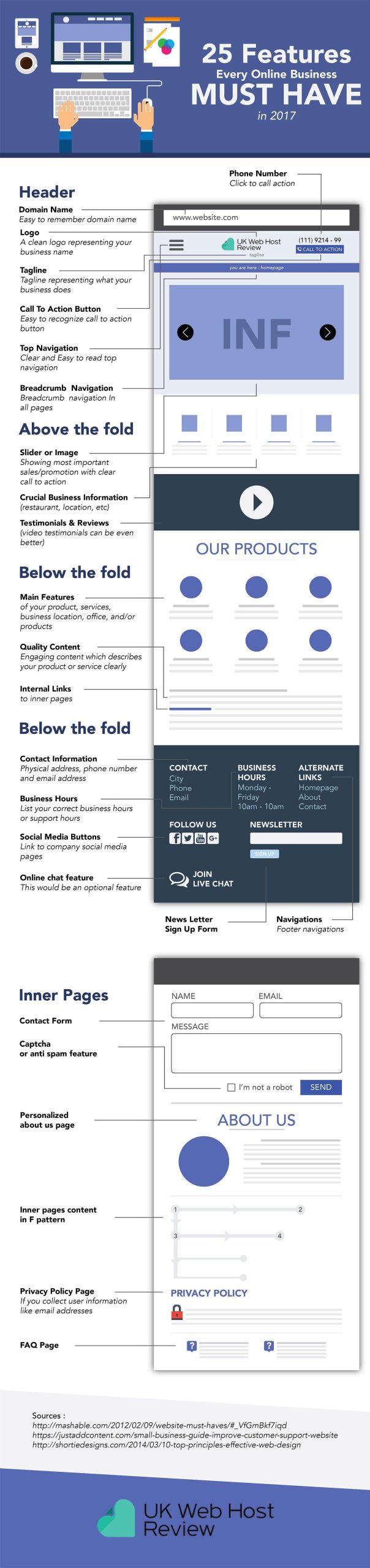 17+ Essential Features Every Business Website Should Have