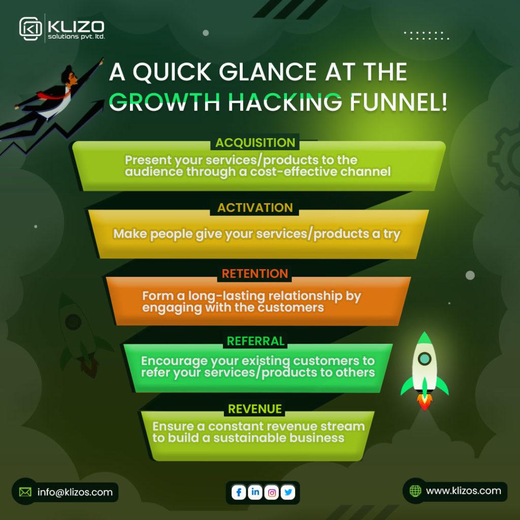 7 Proven Growth Hacks to Build a Real Following on X