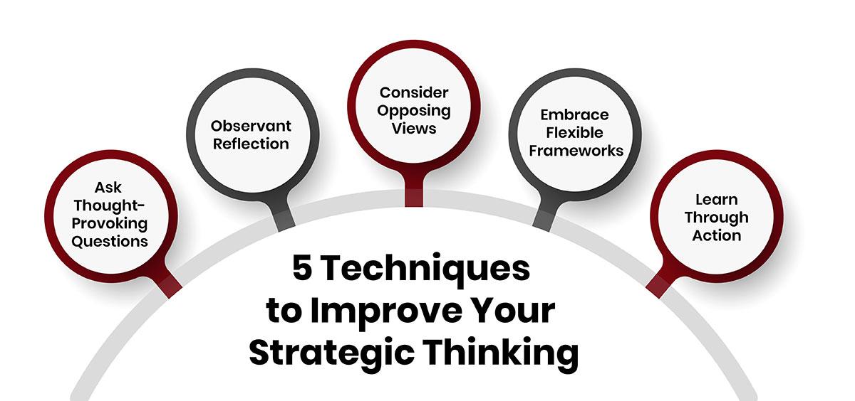 How Strategic Thinking Fuels Ecom Revenue