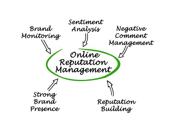 Best Reputation Management Software