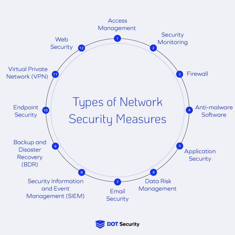 Security Measures That Keep Your Site Safe