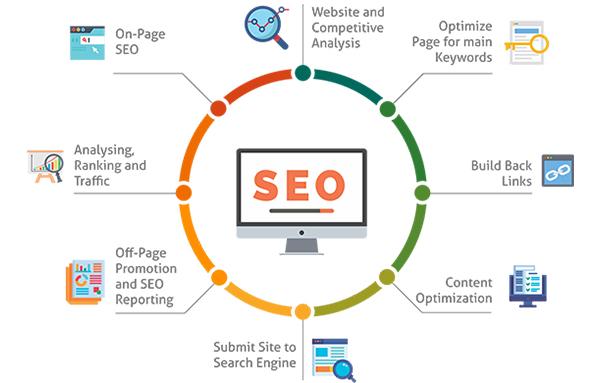 SEO Capabilities: Maximizing Your Online Presence