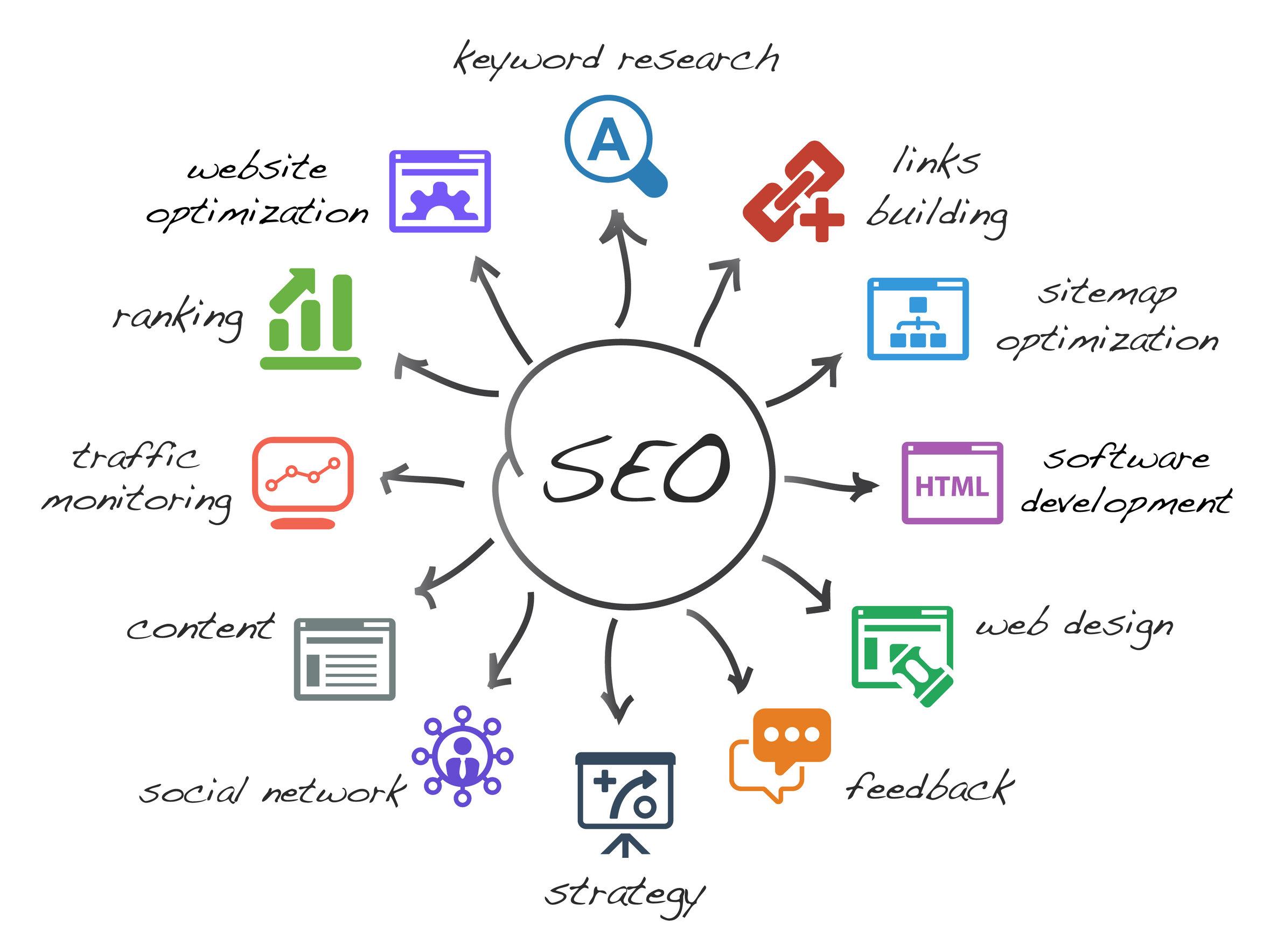 SEO Basics to Boost Your Website’s Visibility