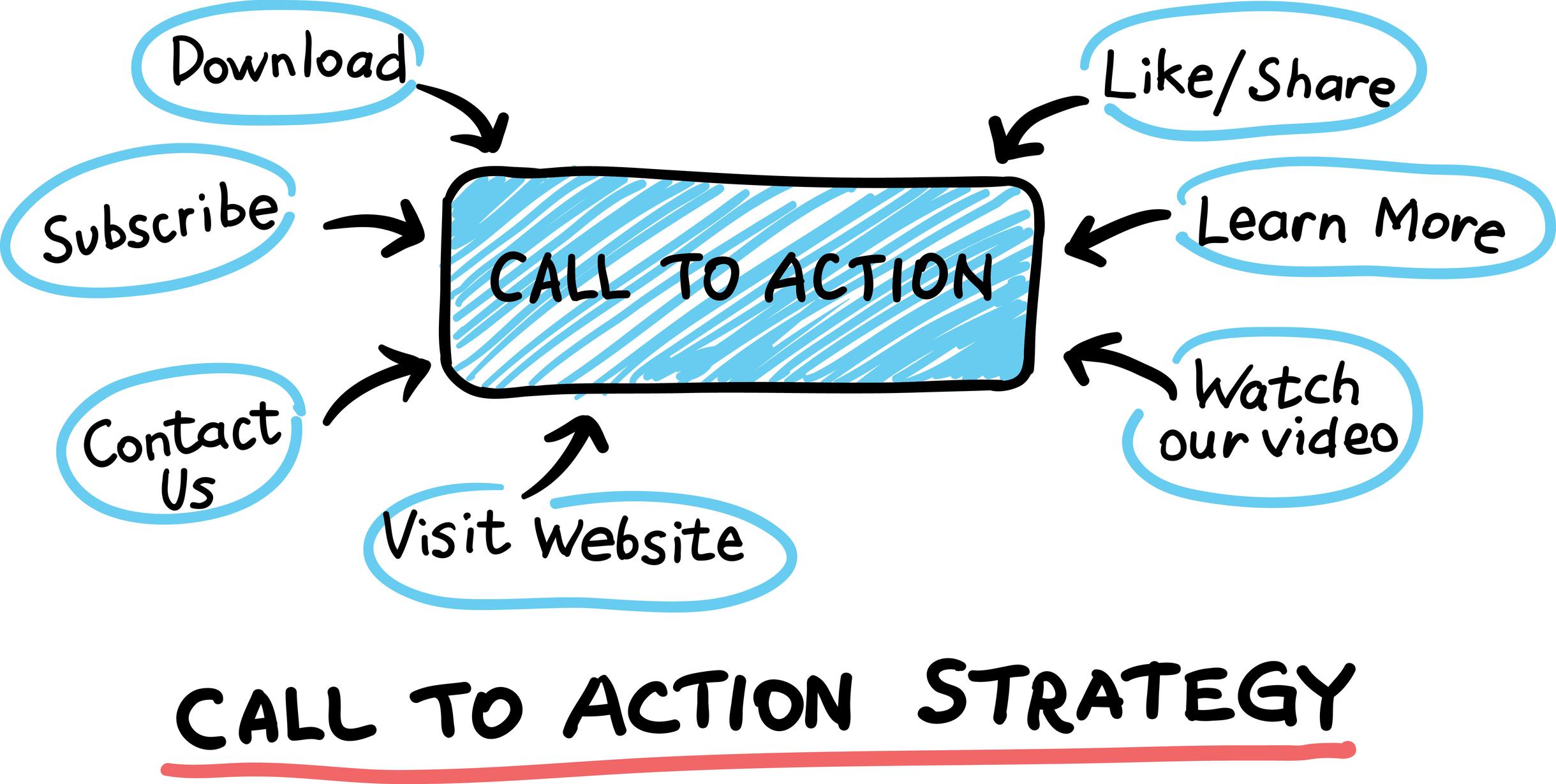 Effective Call to Action That Drives Conversions