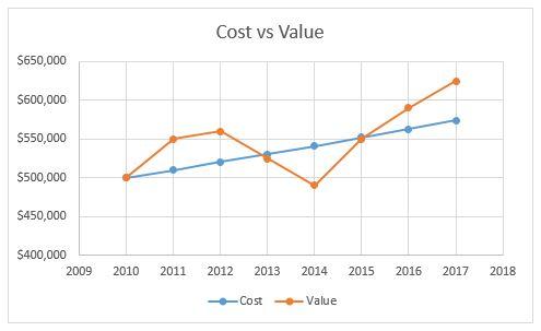 Cost vs Value: Finding the Perfect Balance in Hosting Plans