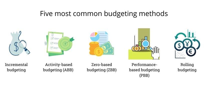 Understanding Budgeting Strategies and Cost Structures