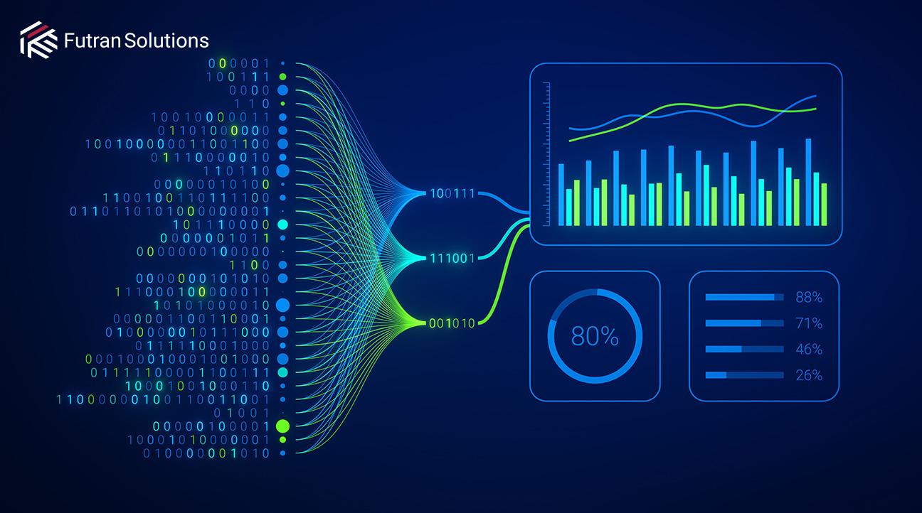 Analyzing performance Metrics with AI Analytics