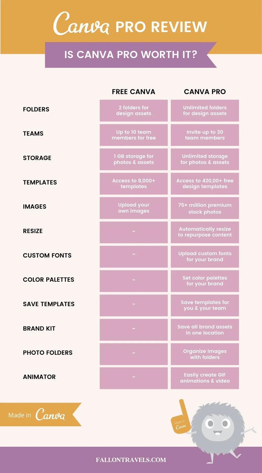 The Difference Between Free and Pro: What You Need to Know