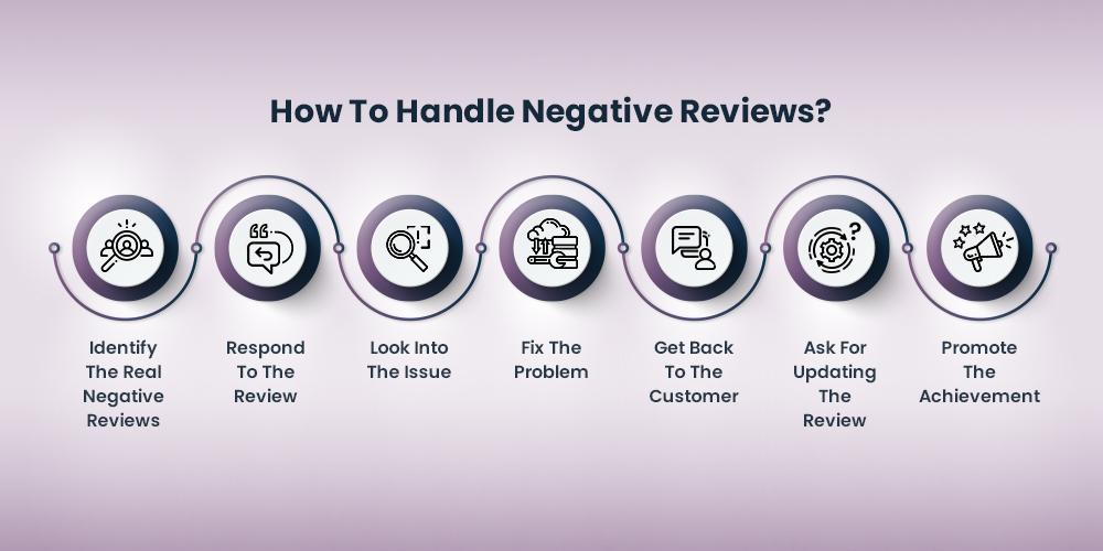 Real User Reviews: What Students Are Saying About These Themes
