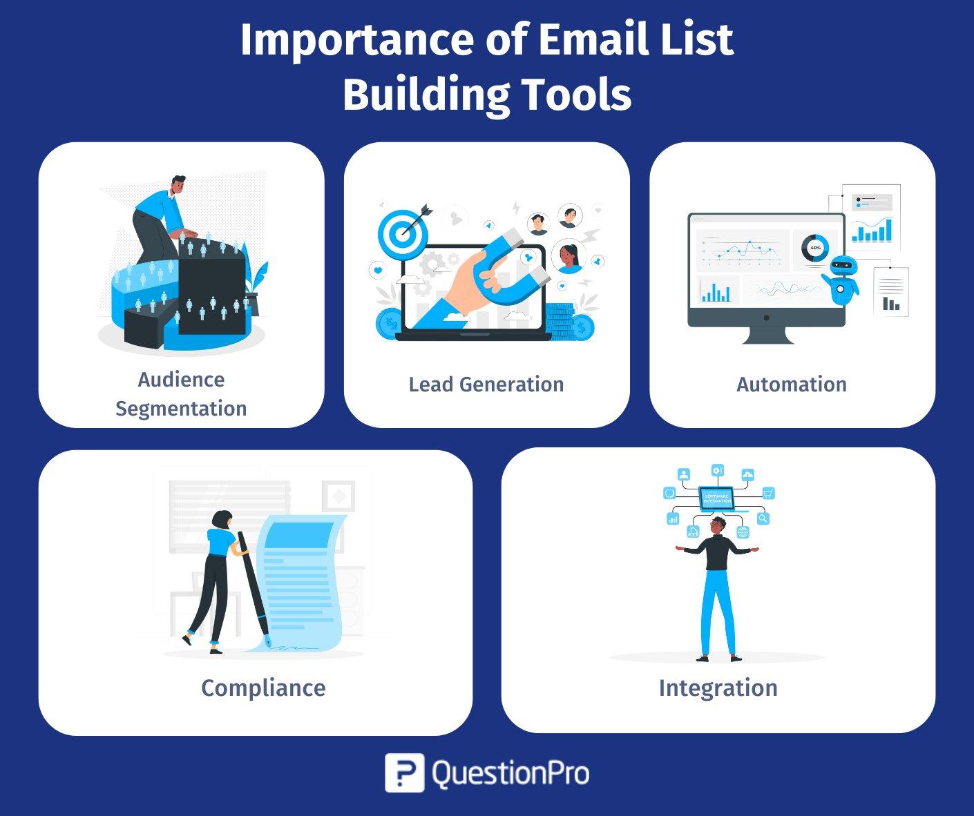 Building a High-Quality Email⁢ List: Best ⁢Practices and Tips