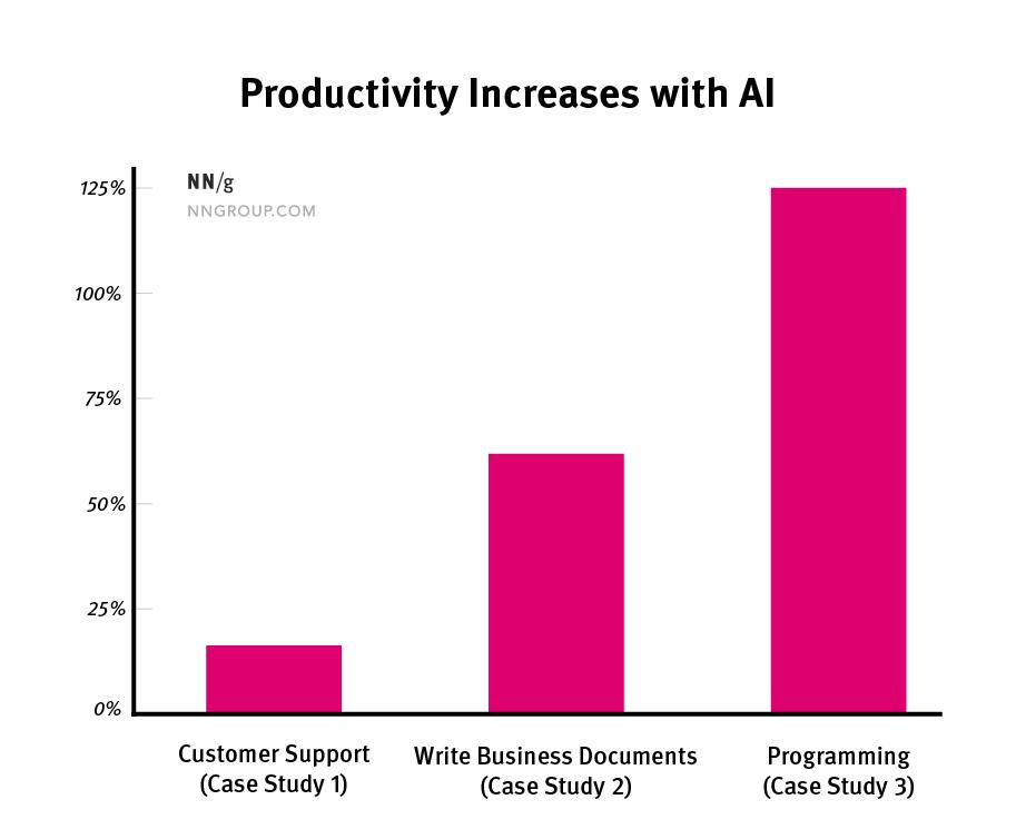 Streamlining Operations: AI as Your Efficiency Partner