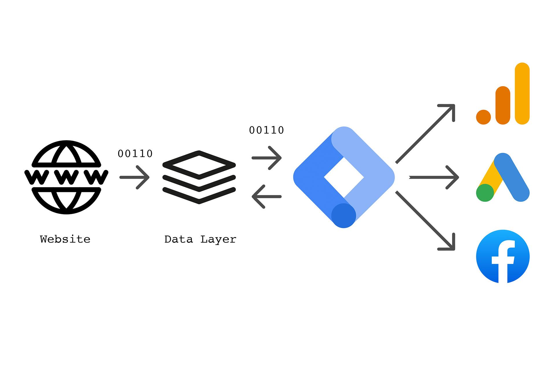 Best ​Practices for ⁢Implementing an ​Effective Tag Management Strategy
