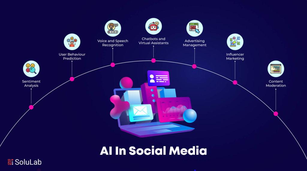 Future​ Trends: The Role of⁣ AI‍ in Social⁤ Media Marketing