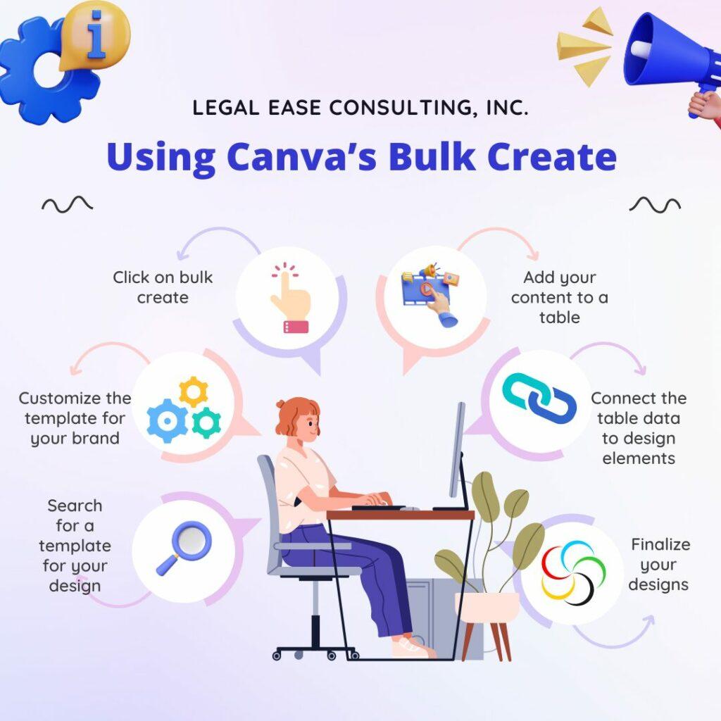 Monitoring and Updating Your Bulk Created content