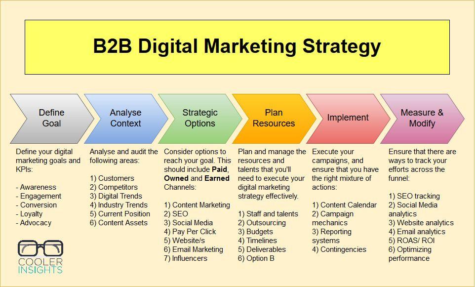 How B2B Marketers Can Unearth Gold from Public Data