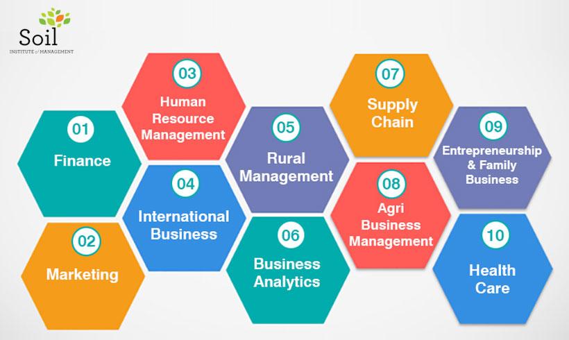 How to Create Courses Category in Eduma Theme: A Simple Guide