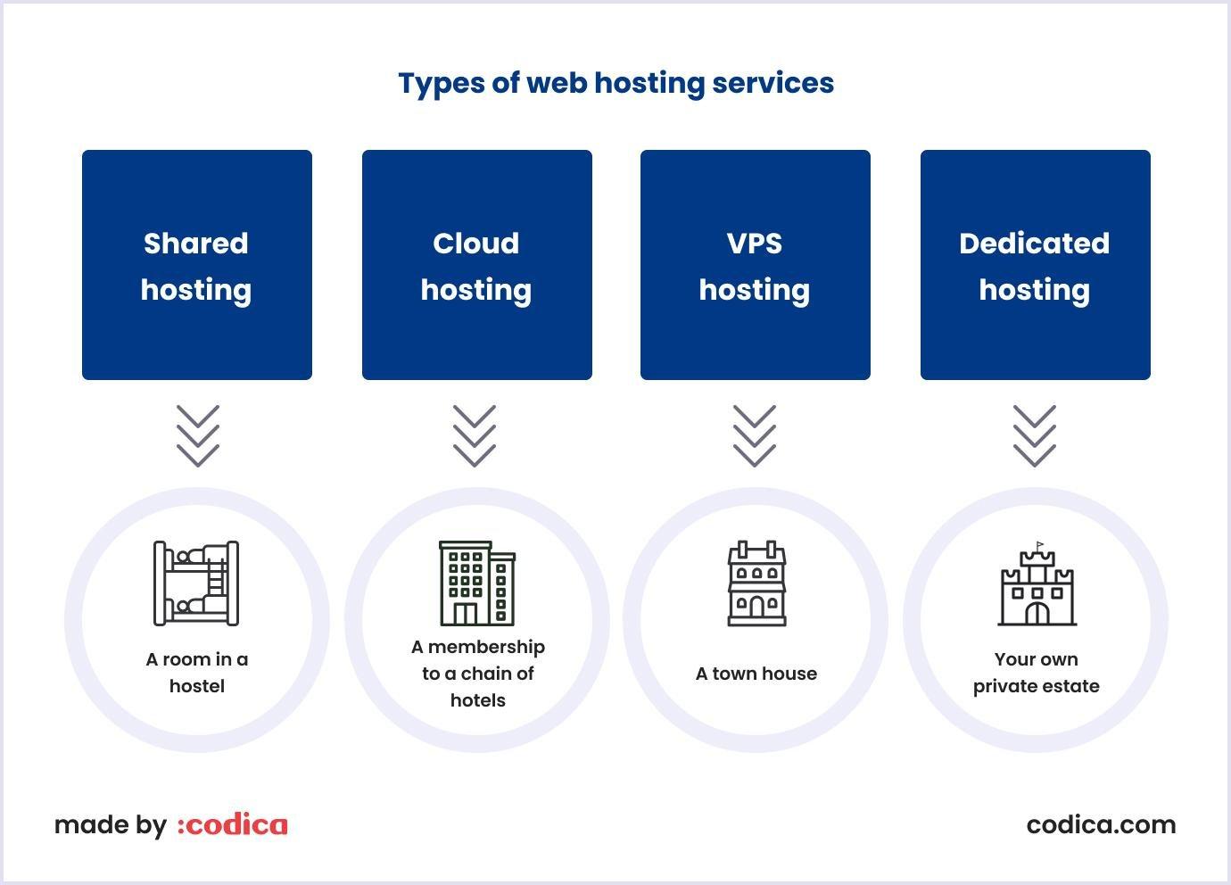 The Top 9 Best Web Hosting Services in 2025