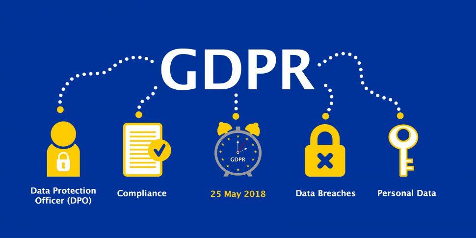 Understanding the⁢ Importance of​ GDPR Compliance ⁣in‌ Todays Digital landscape