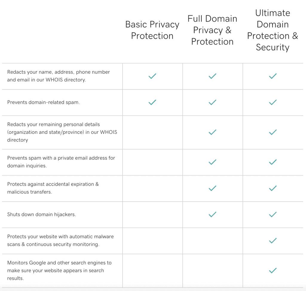 Navigating GoDaddys Security Features for Your Site