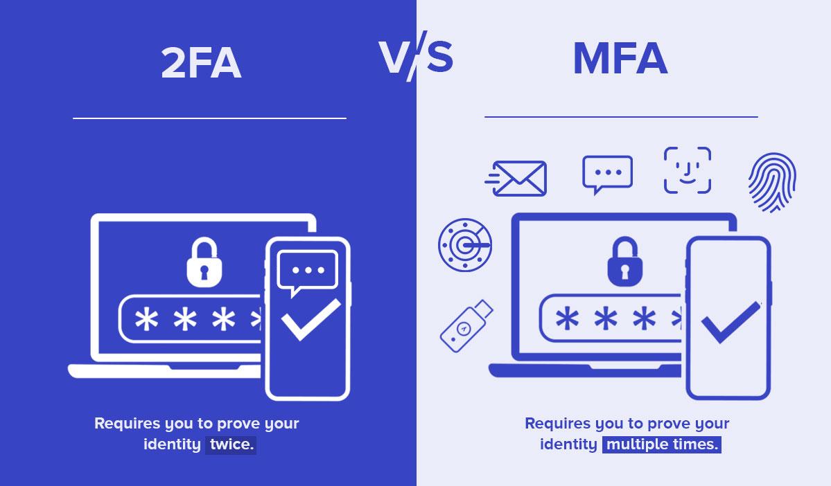 The Role of Two-Factor Authentication in Securing Your Site