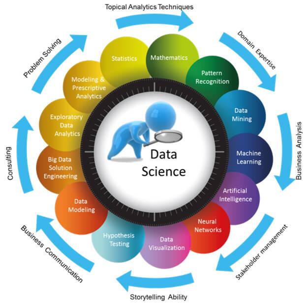 Building Trust with Data-Driven Strategies: How Transparency Wins Clients