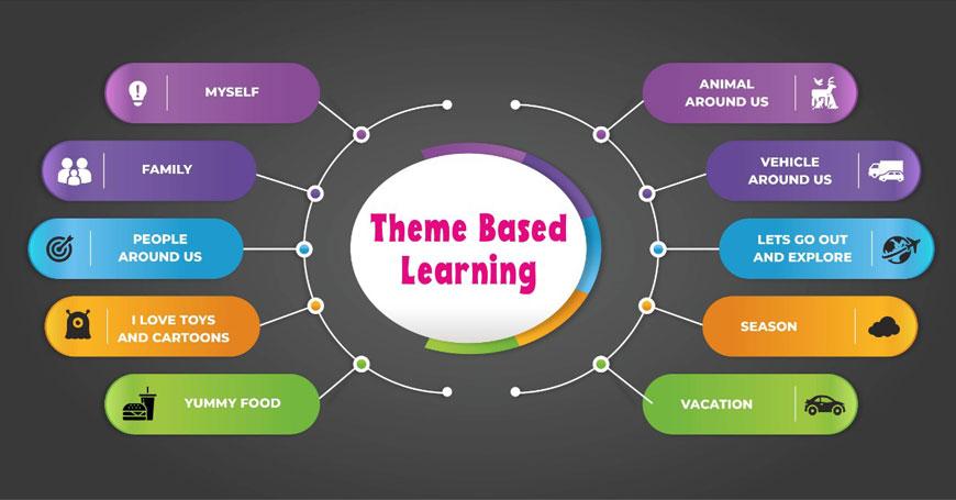 Top‍ Features to look for in a Learning Theme