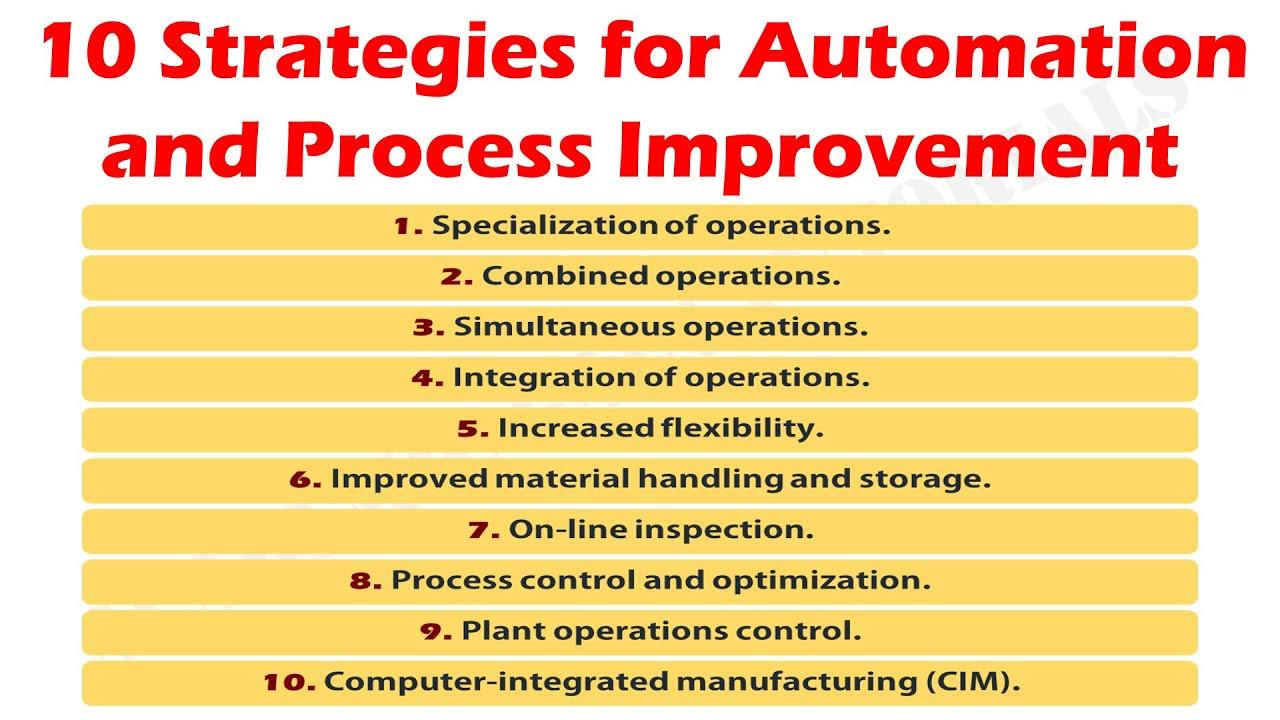 Automation Strategies: Save Time with Scheduled ⁤Publishing