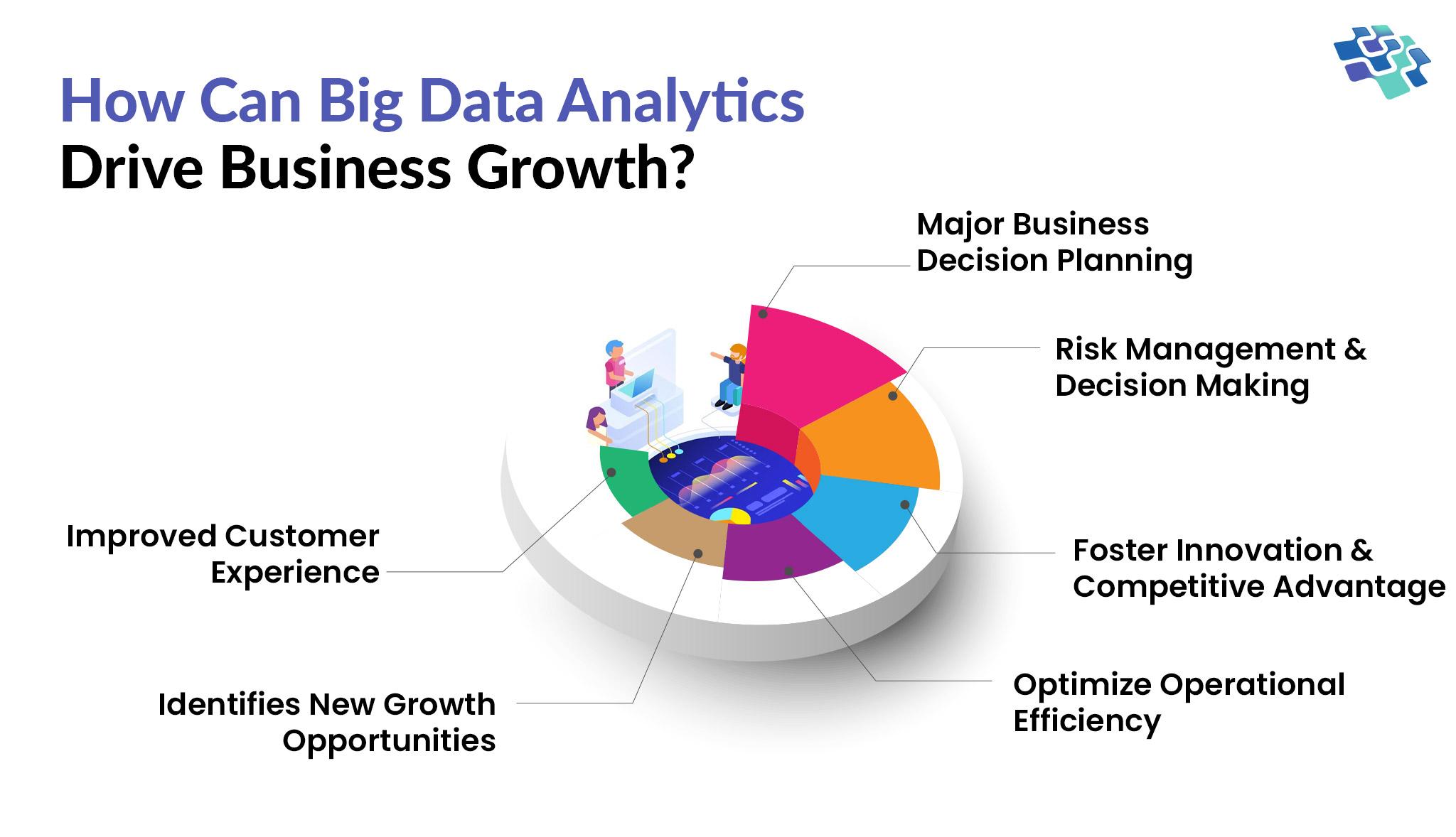 maximize⁢ engagement with ⁣Analytics-driven Insights