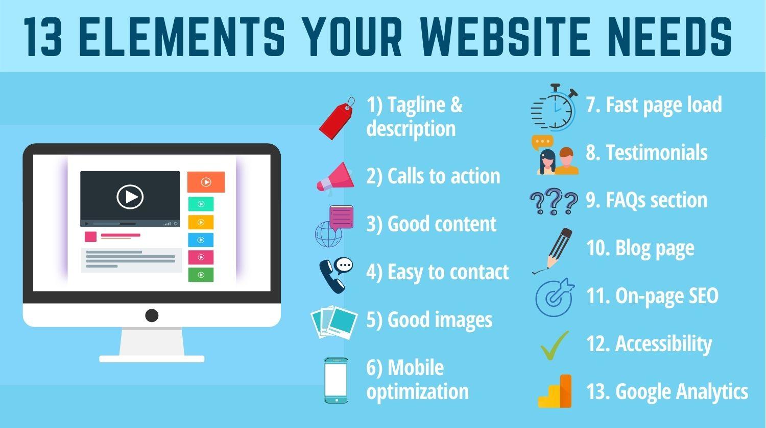 Making the Right Choice: Factors to Consider for your Website Needs