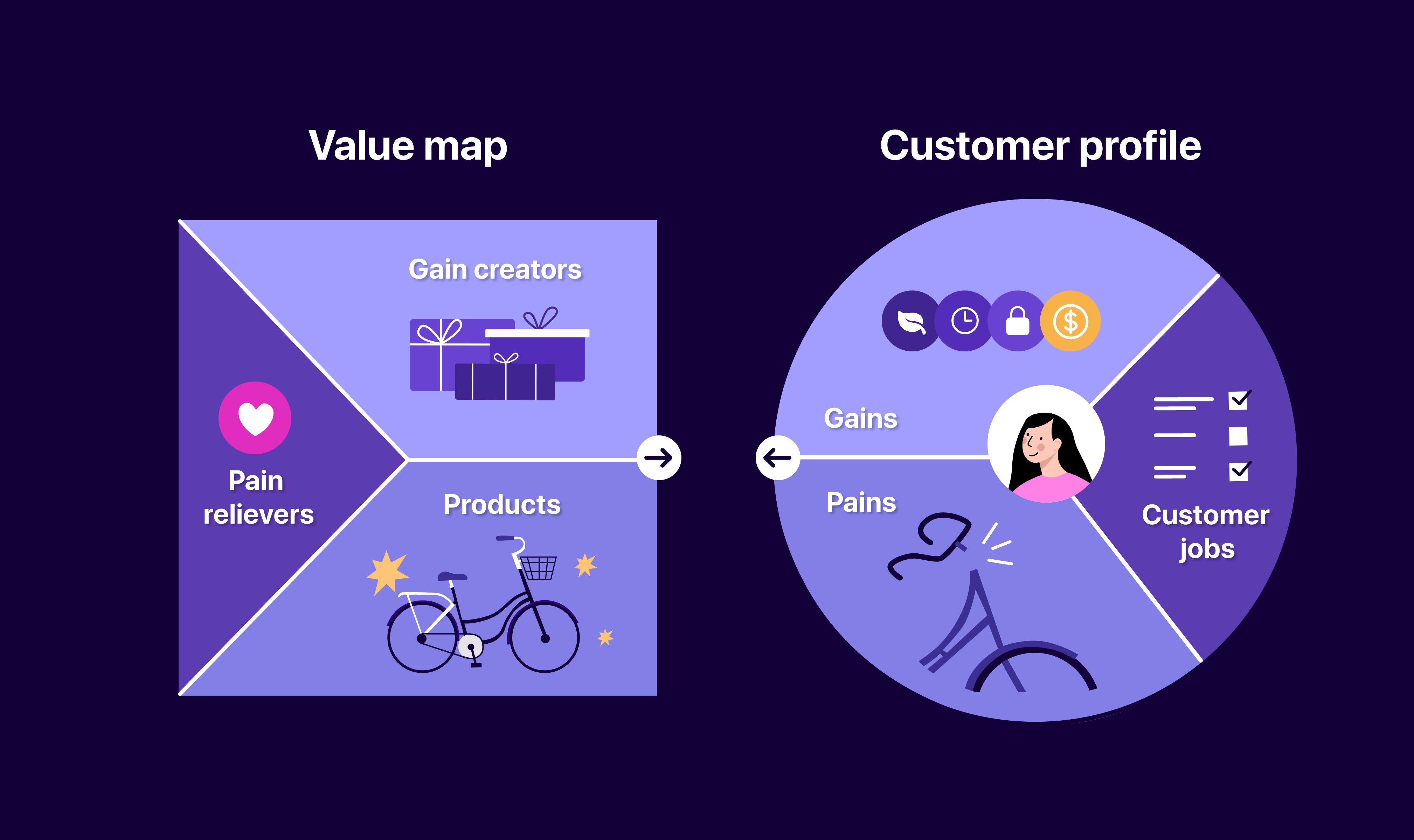 Crafting a Compelling ‌Value Proposition‍ for Your Outreach Strategy