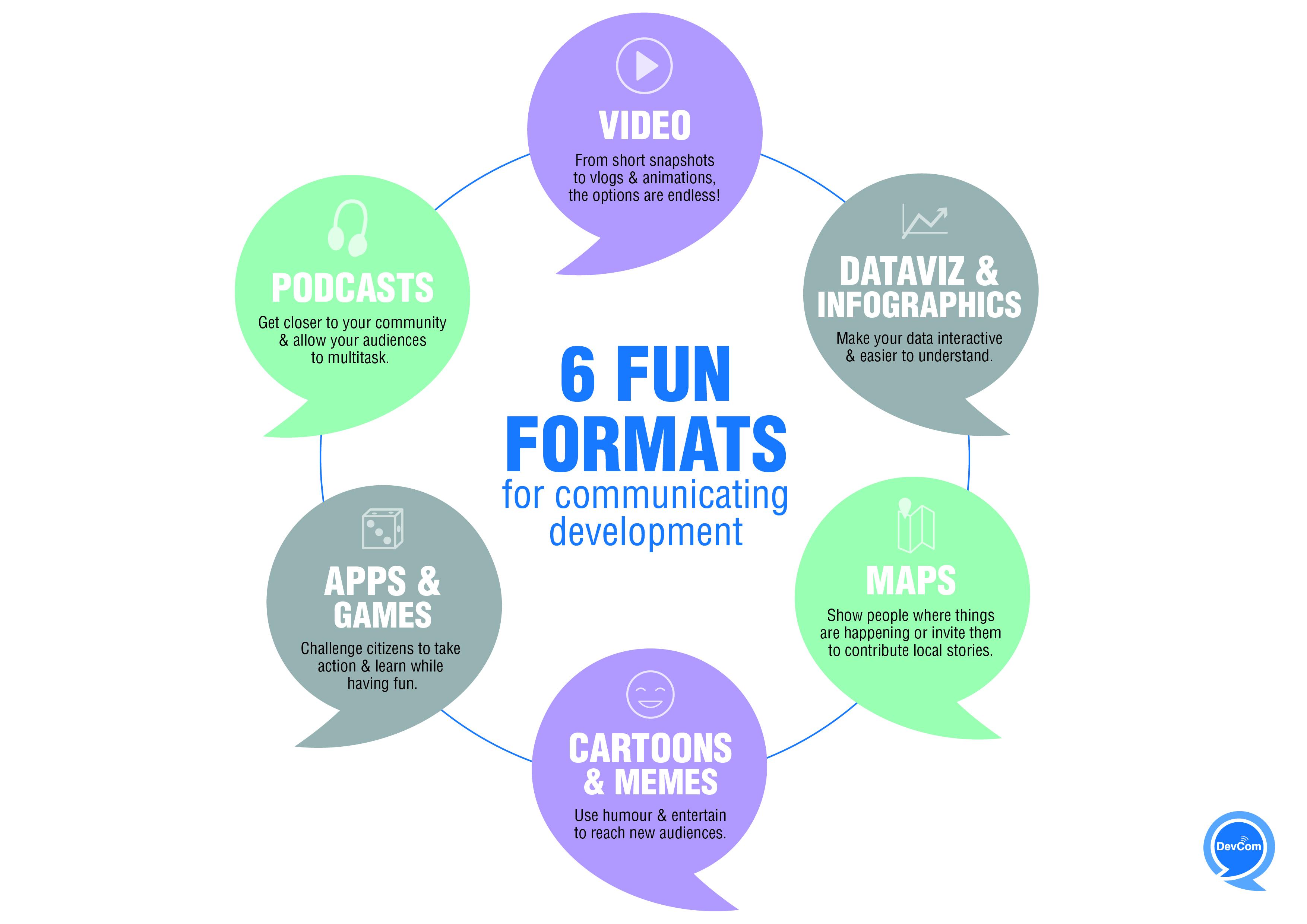 Discover Themes That Support Multiple Learning Formats