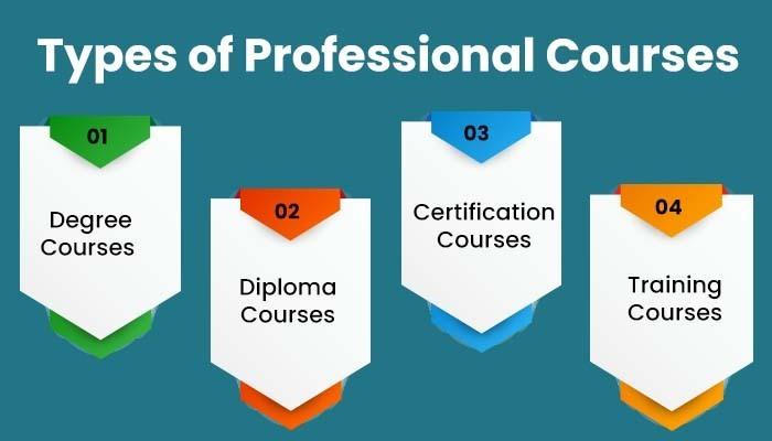 step-by-Step Guide to Setting​ Up‍ Your ‍Courses Category