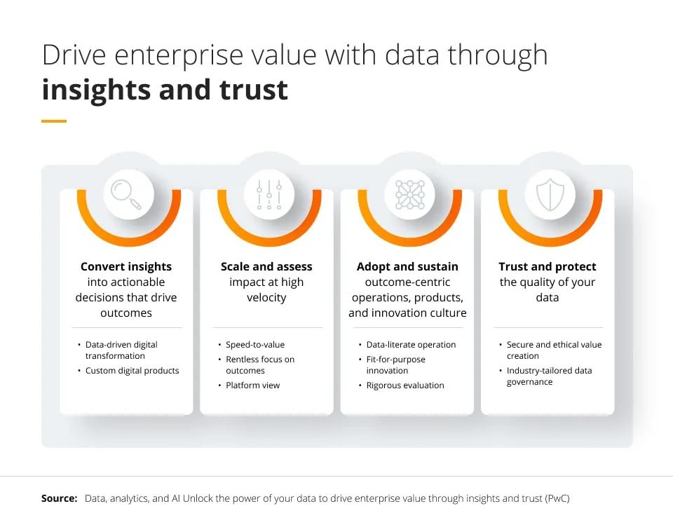 Embracing a ⁣Data-Driven Culture ⁤for Maximum Impact on⁤ Sales