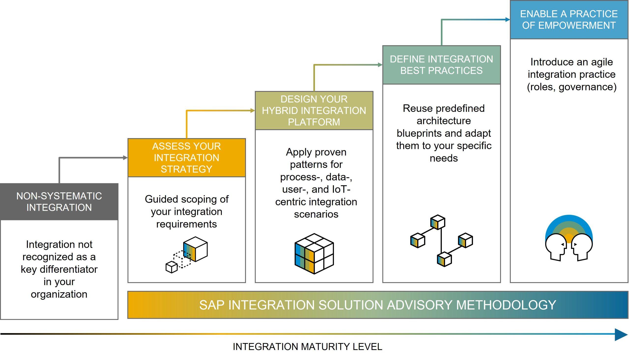 Integration Capabilities: Seamlessly Connecting with ‍Your Tools