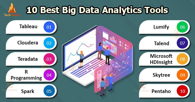 utilizing analytics Tools to Monitor Your kpis