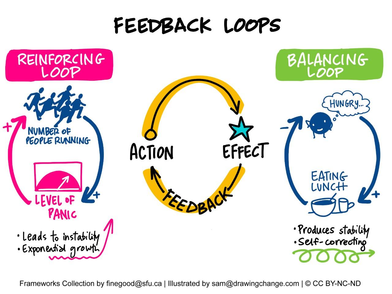 Streamline Your Feedback Loop for Faster Iteration