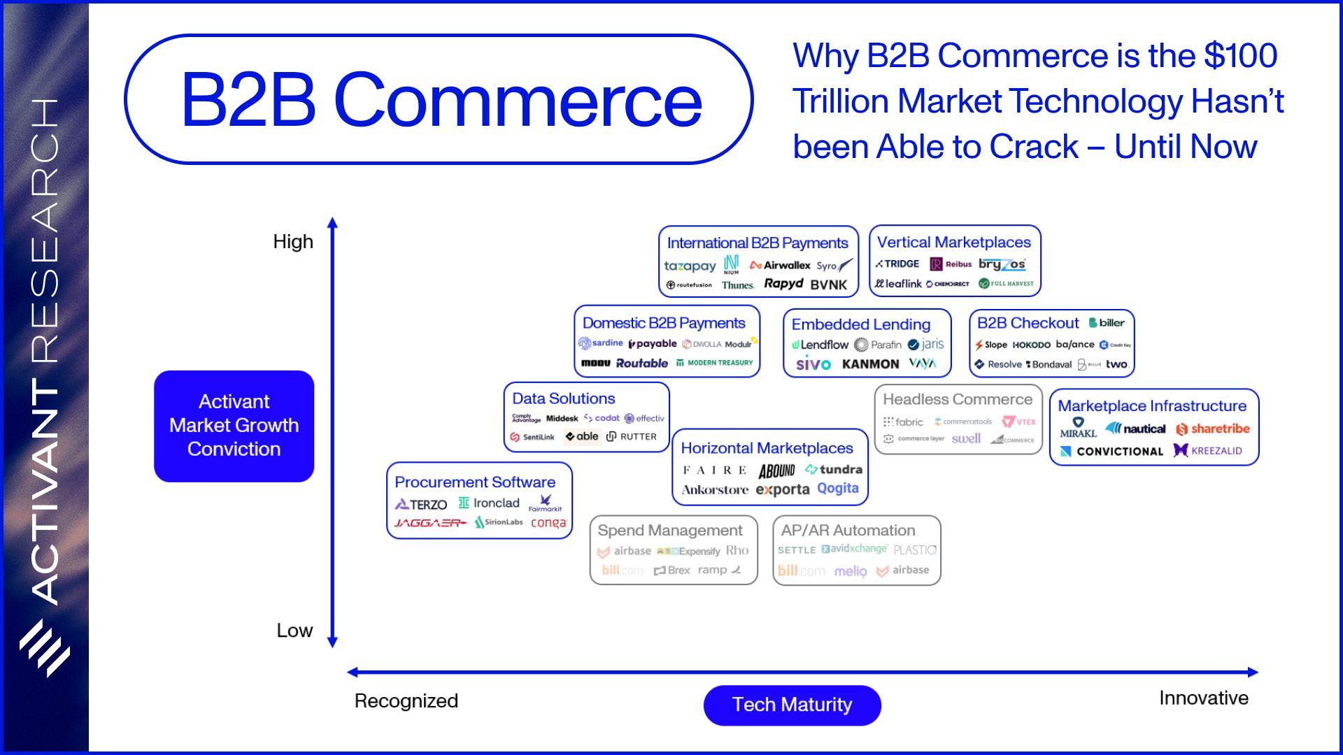 Success Stories: companies Thriving with B2B Commerce Tools
