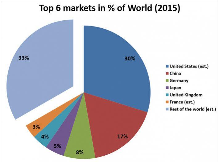 Understanding the eBook Market and Your Target Audience