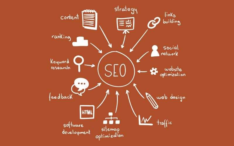 Utilizing SEO Strategies to Boost your Online Visibility