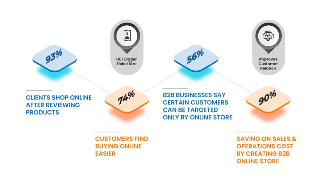 Choosing the Right Fit: A Quick Guide for Businesses