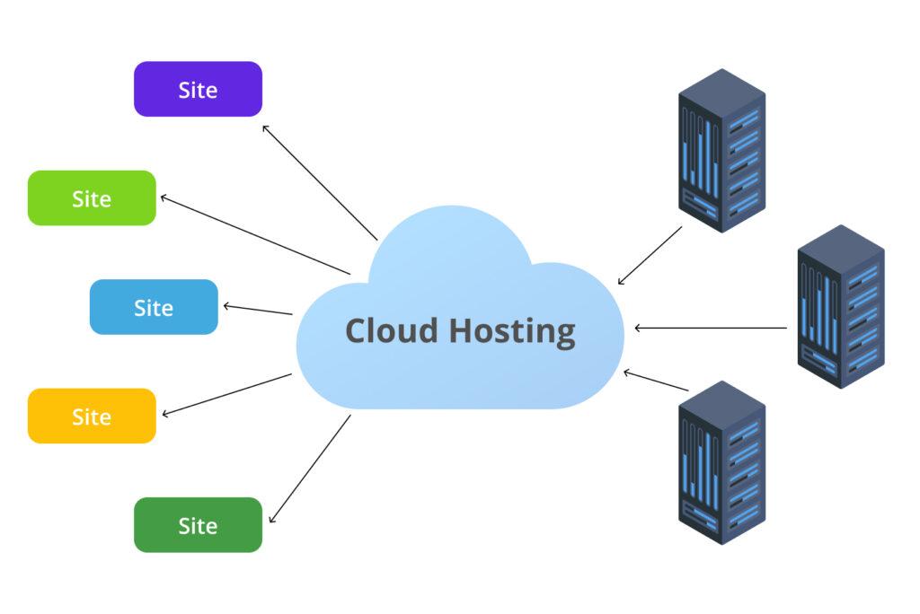 Maximizing Your Investment: Tips for Getting the Most Out of Your cloud Hosting Plan