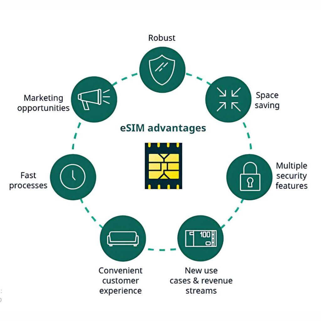 Email Marketing Mastery: Building a⁤ Loyal ⁣customer Base‌ for eSIM Products