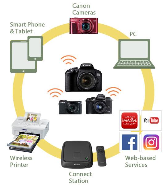 Enhance User Experience with Smart Photography Features