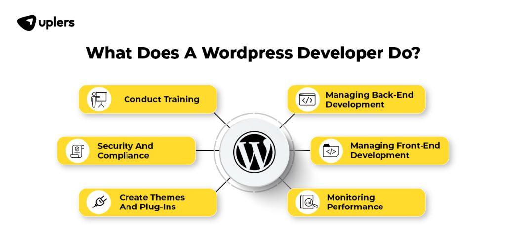 How to Hire a WordPress Developer (4 Steps to Get It Right)
