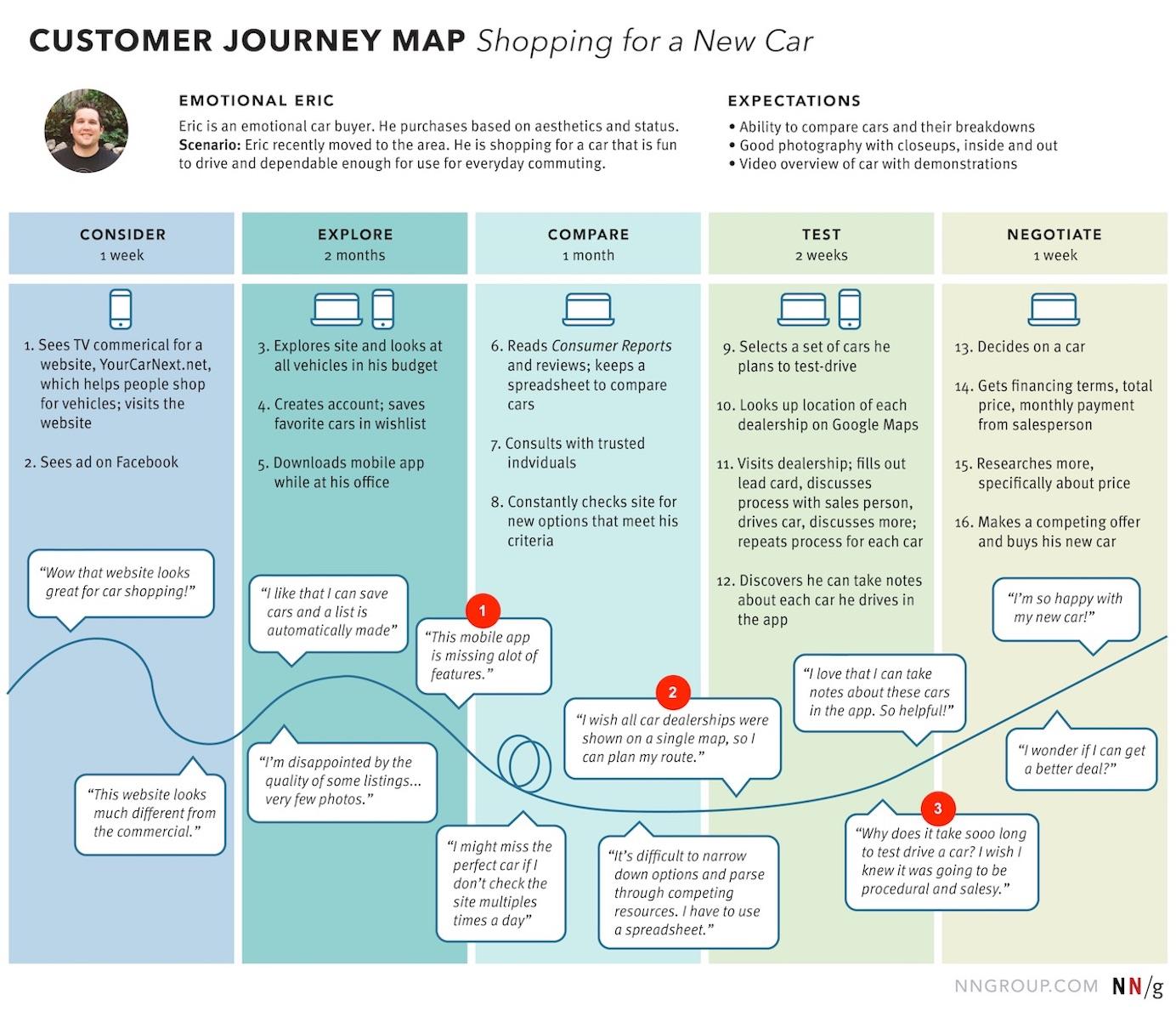 How Cross-Device Tracking Enhances Customer Journey Analysis