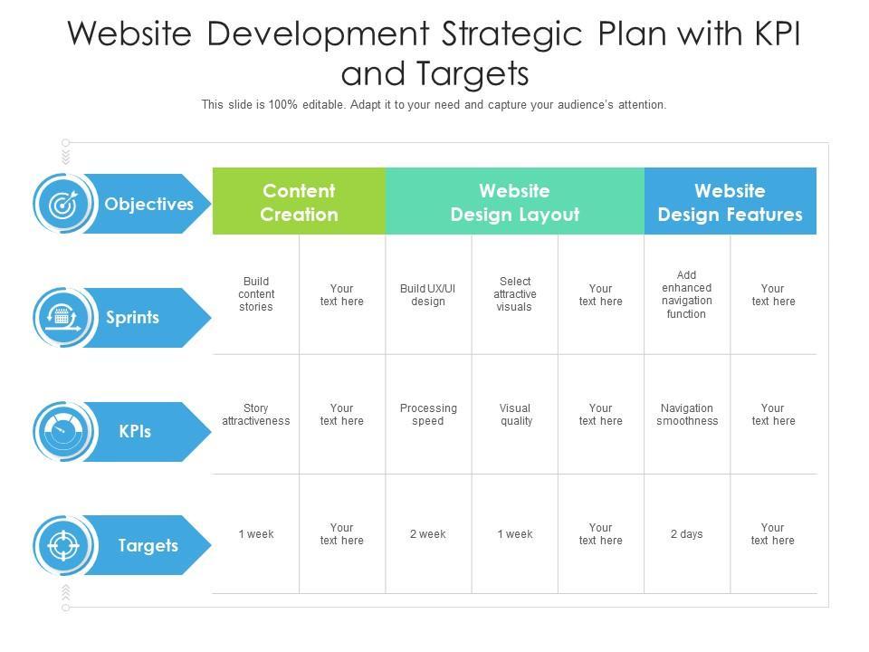 What Is a Website KPI and Which Ones Should I Track?
